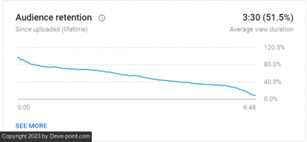 Healthy audience retention