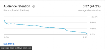 Audience retention drops why