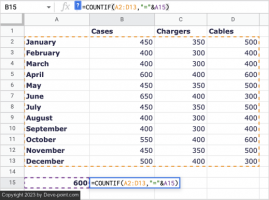 How to use countif in google sheets 7 compressed