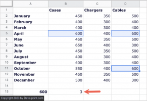 How to use countif in google sheets 8 compressed
