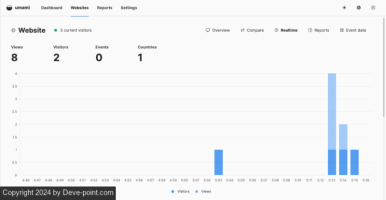 I linux 18 sample analytics data dashboard 800x415